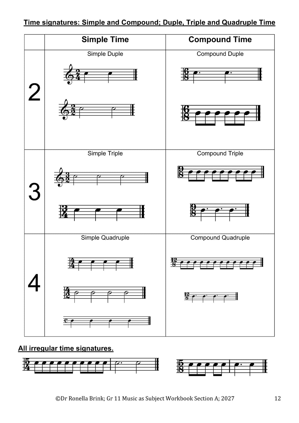 Grade 11 Music as a Subject — Section A: Music Literacy (CAPS) 2027