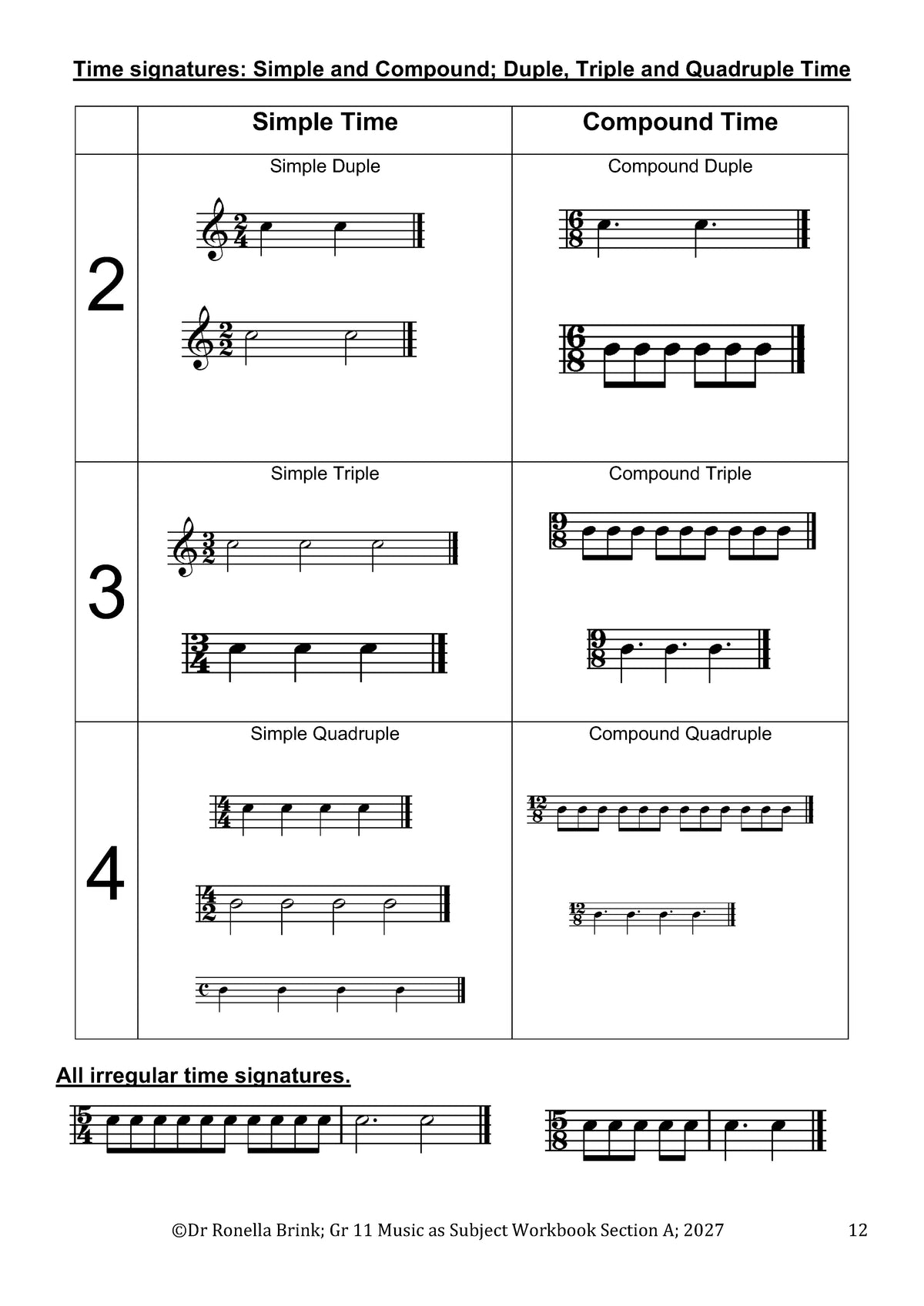 Grade 11 Music as a Subject — Section A: Music Literacy (CAPS) 2027