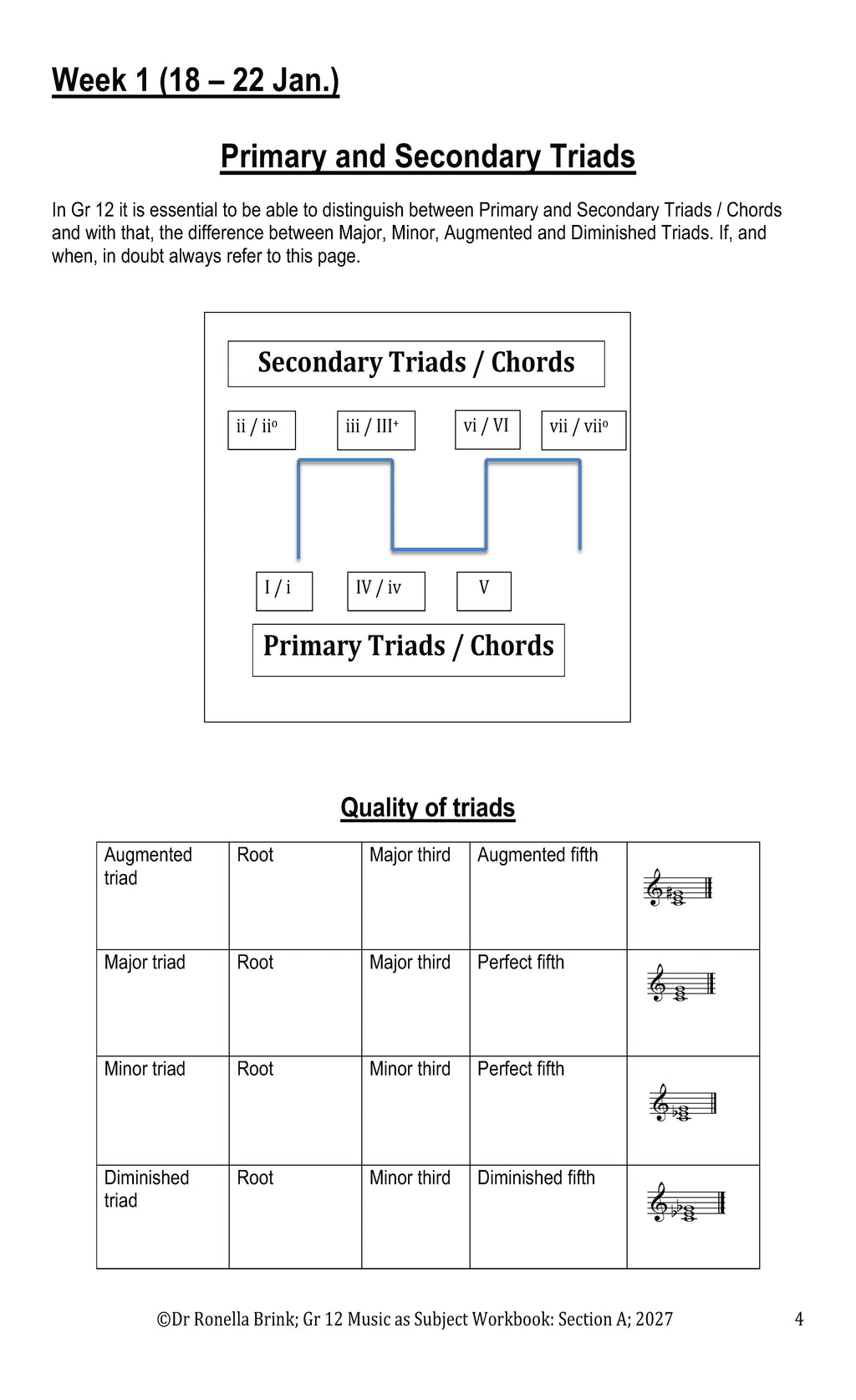 Grade 12 Music as a Subject — Section A: Music Literacy (CAPS) 2027
