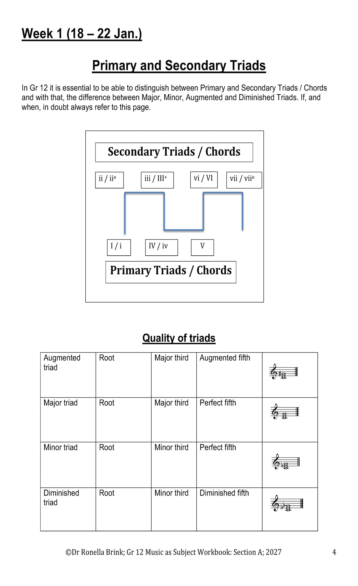 Grade 12 Music as a Subject — Section A: Music Literacy (CAPS) 2027