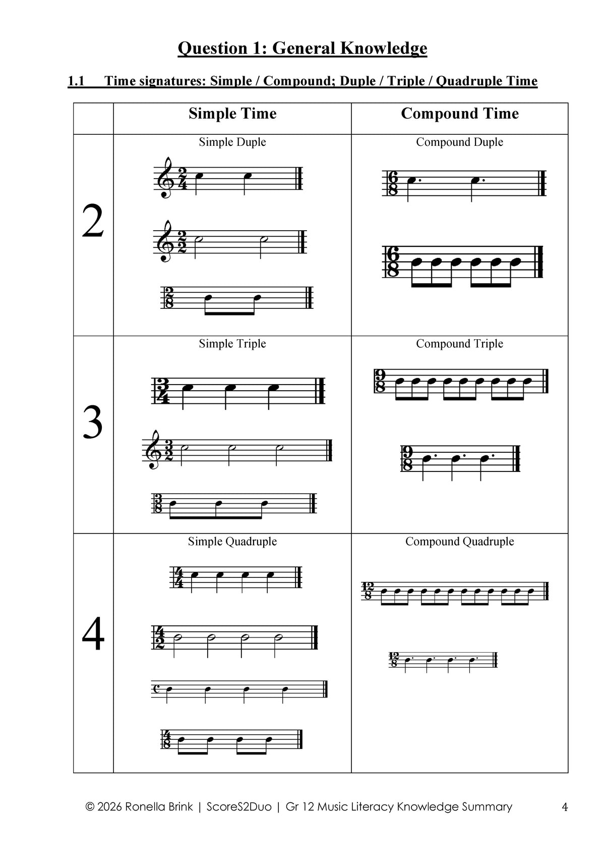 Grade 12 Music Literacy – Summary of Knowledge 2026 | CAPS/DBE NSC/SC Aligned (Paper 1, Section A – WAM)