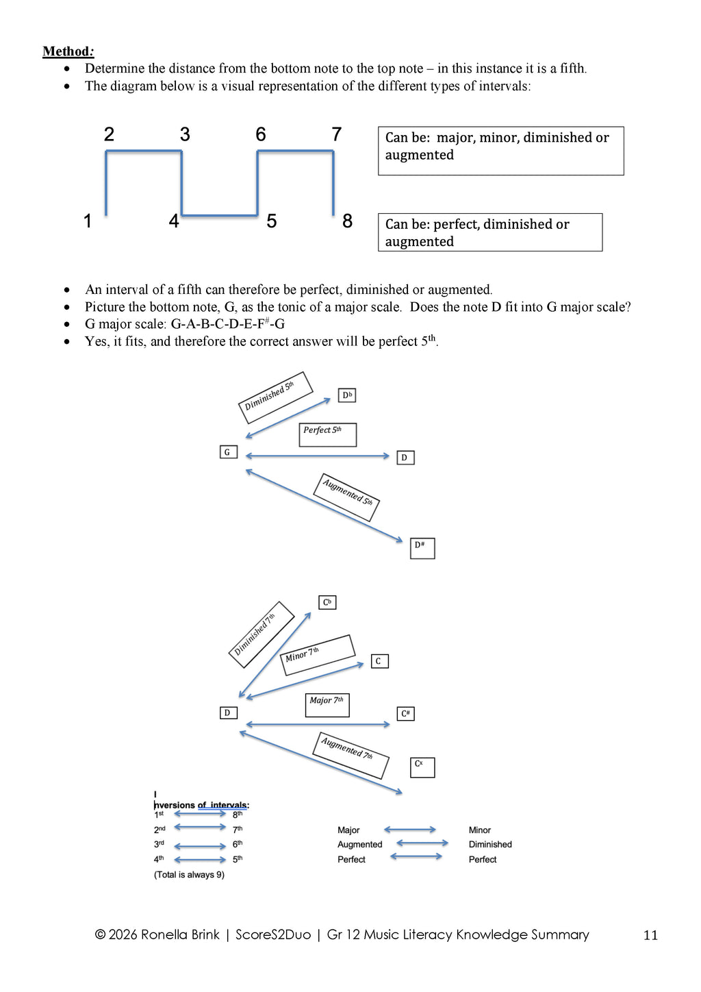 Grade 12 Music Literacy – Summary of Knowledge 2026 | CAPS/DBE NSC/SC Aligned (Paper 1, Section A – WAM)