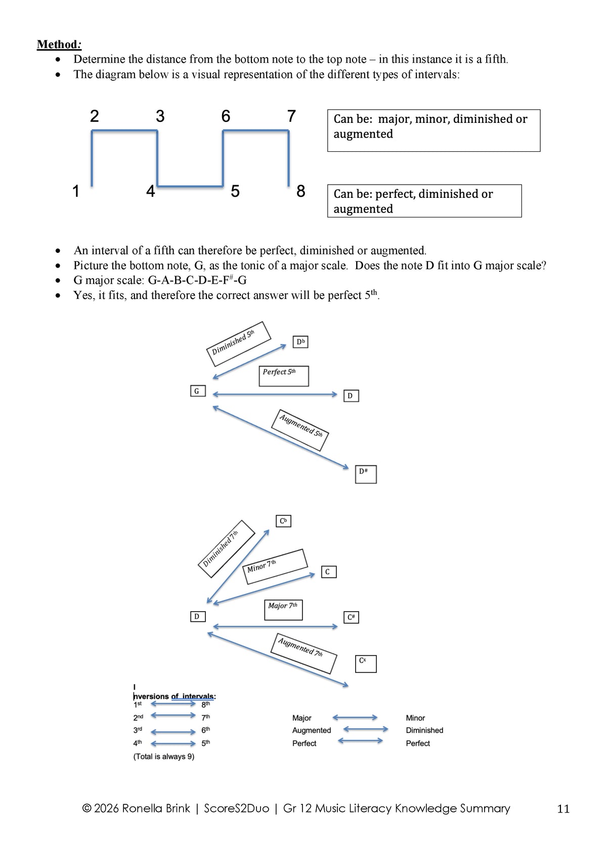 Grade 12 Music Literacy – Summary of Knowledge 2026 | CAPS/DBE NSC/SC Aligned (Paper 1, Section A – WAM)