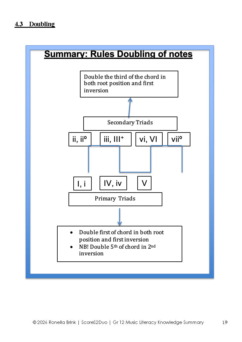Grade 12 Music Literacy – Summary of Knowledge 2026 | CAPS/DBE NSC/SC Aligned (Paper 1, Section A – WAM)