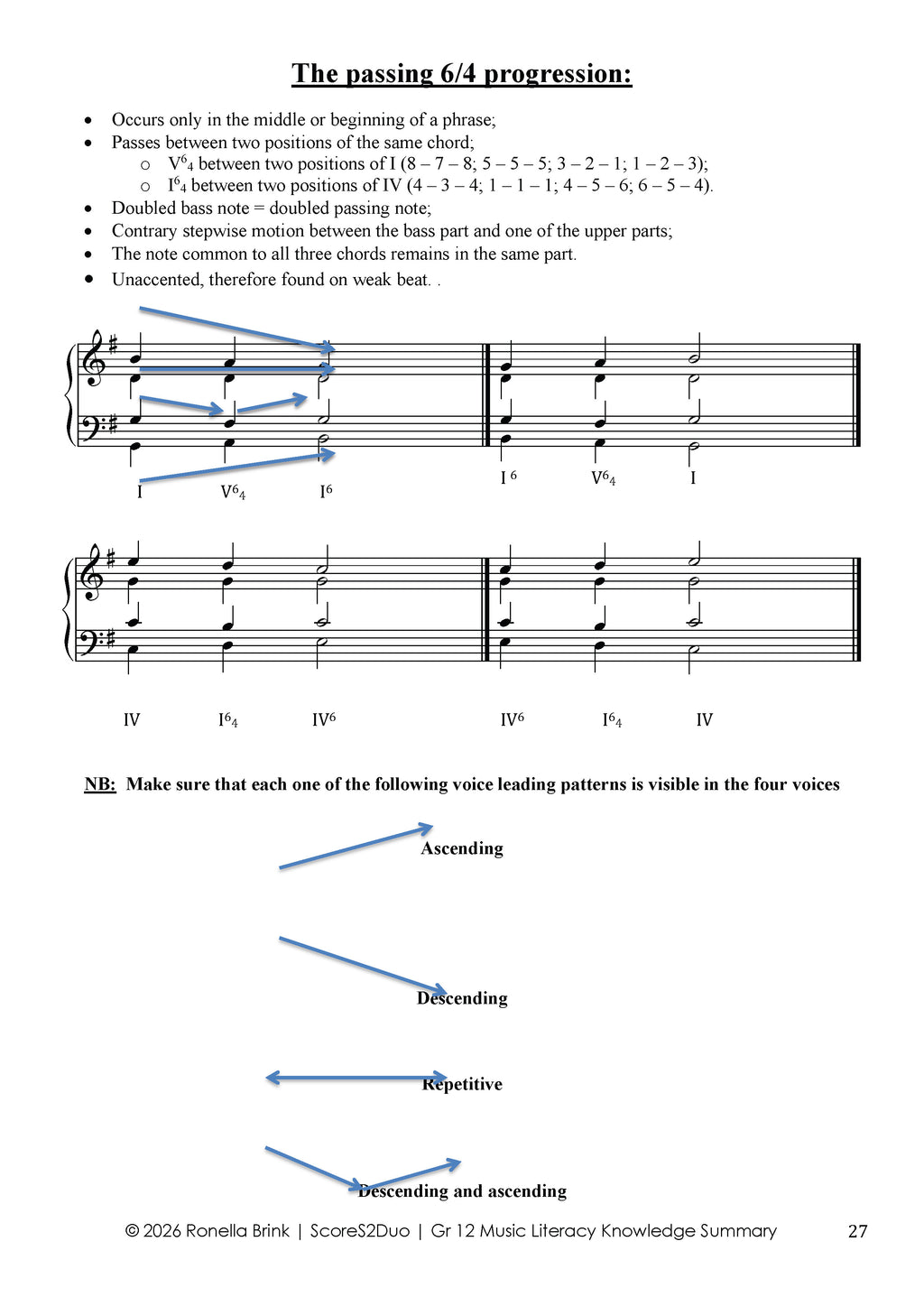 Grade 12 Music Literacy – Summary of Knowledge 2026 | CAPS/DBE NSC/SC Aligned (Paper 1, Section A – WAM)