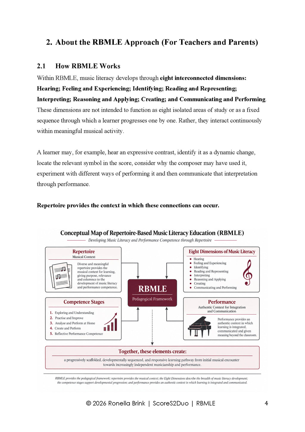 Digital product: Repertoire-Based Music Literacy Education (RBMLE) Stealth Mode (Melody Bober) TCL Grade 1 Piano