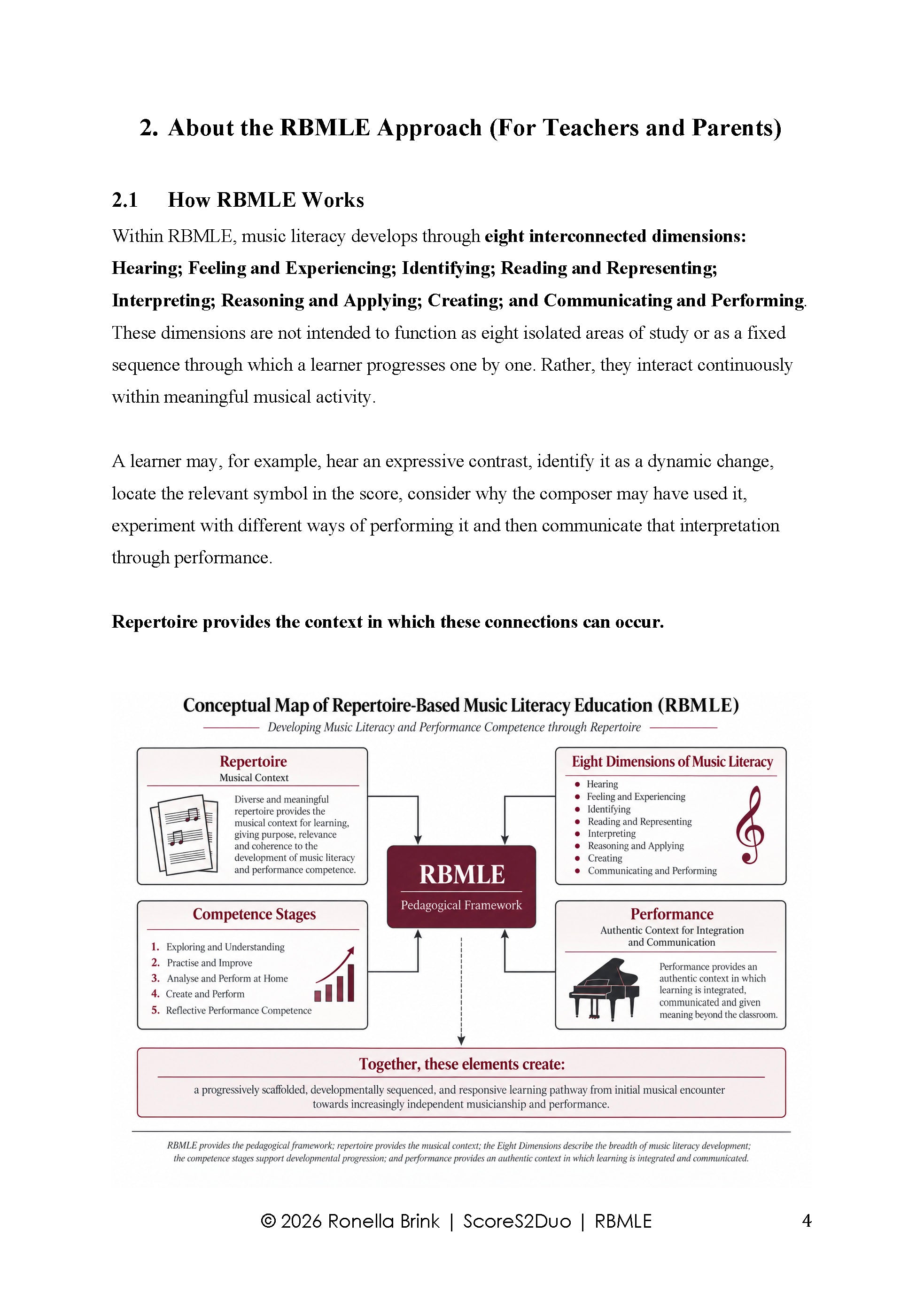 Digital product: Repertoire-Based Music Literacy Education (RBMLE) Stealth Mode (Melody Bober) TCL Grade 1 Piano