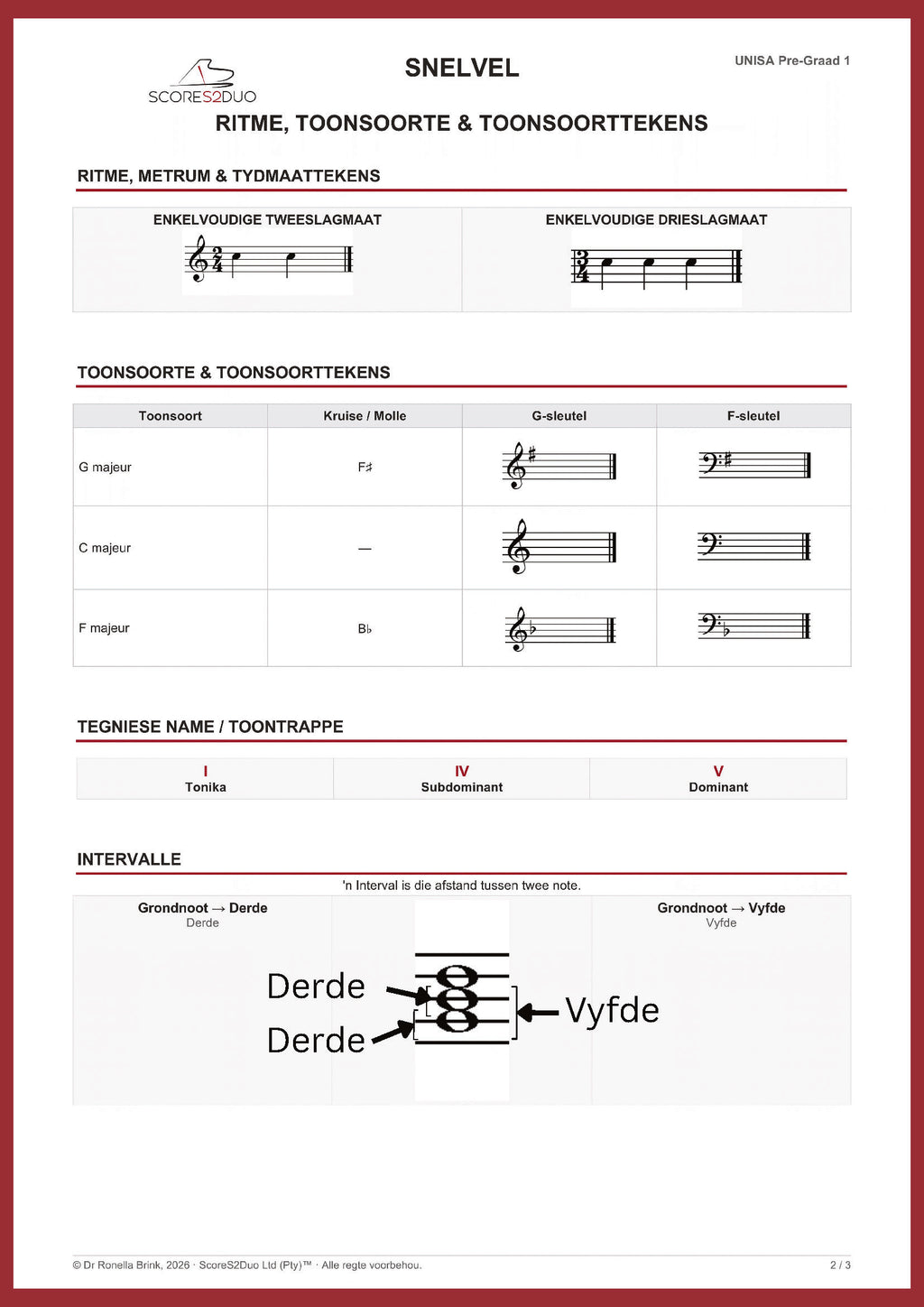 UNISA Pre-Graad 1 Musiekteorie Snelvel