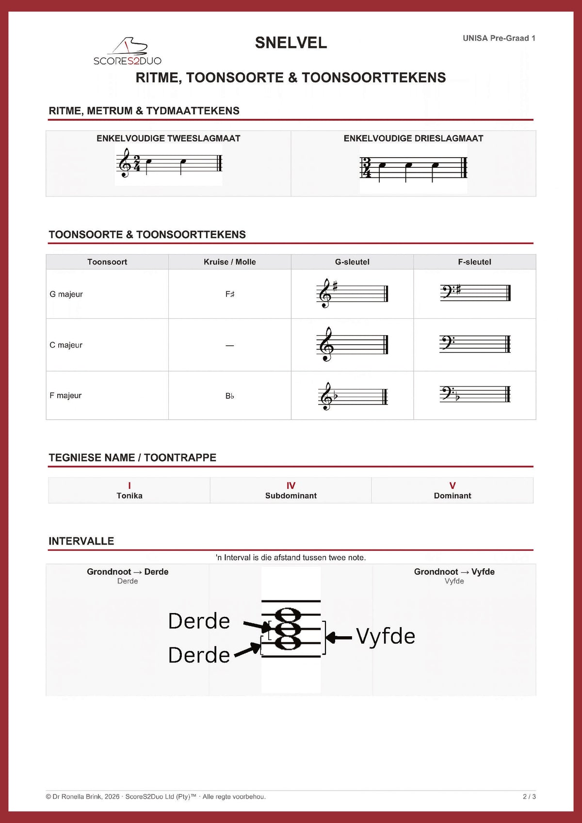 UNISA Pre-Graad 1 Musiekteorie Snelvel