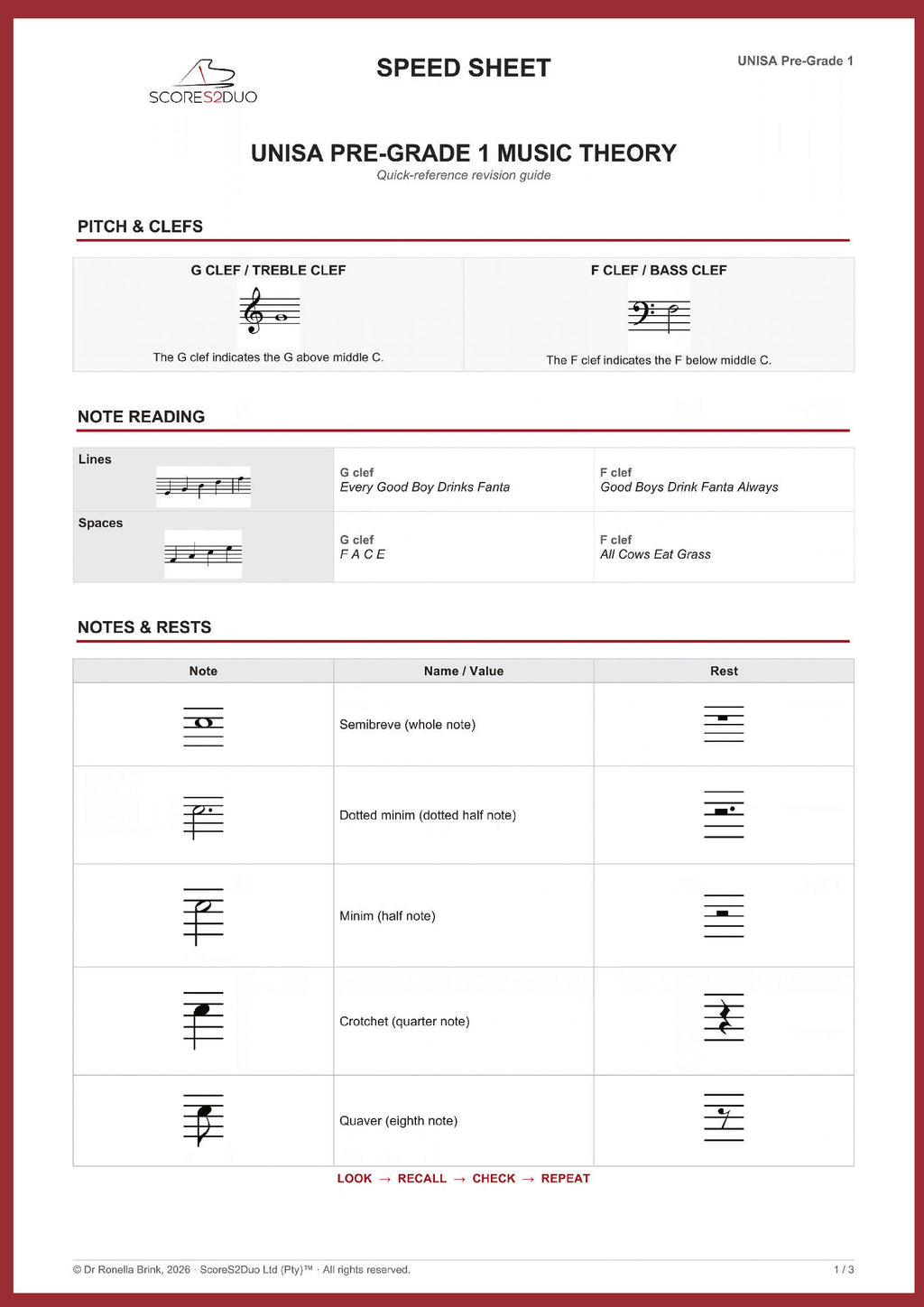 UNISA Pre-Grade 1 Music Theory Speed Sheet