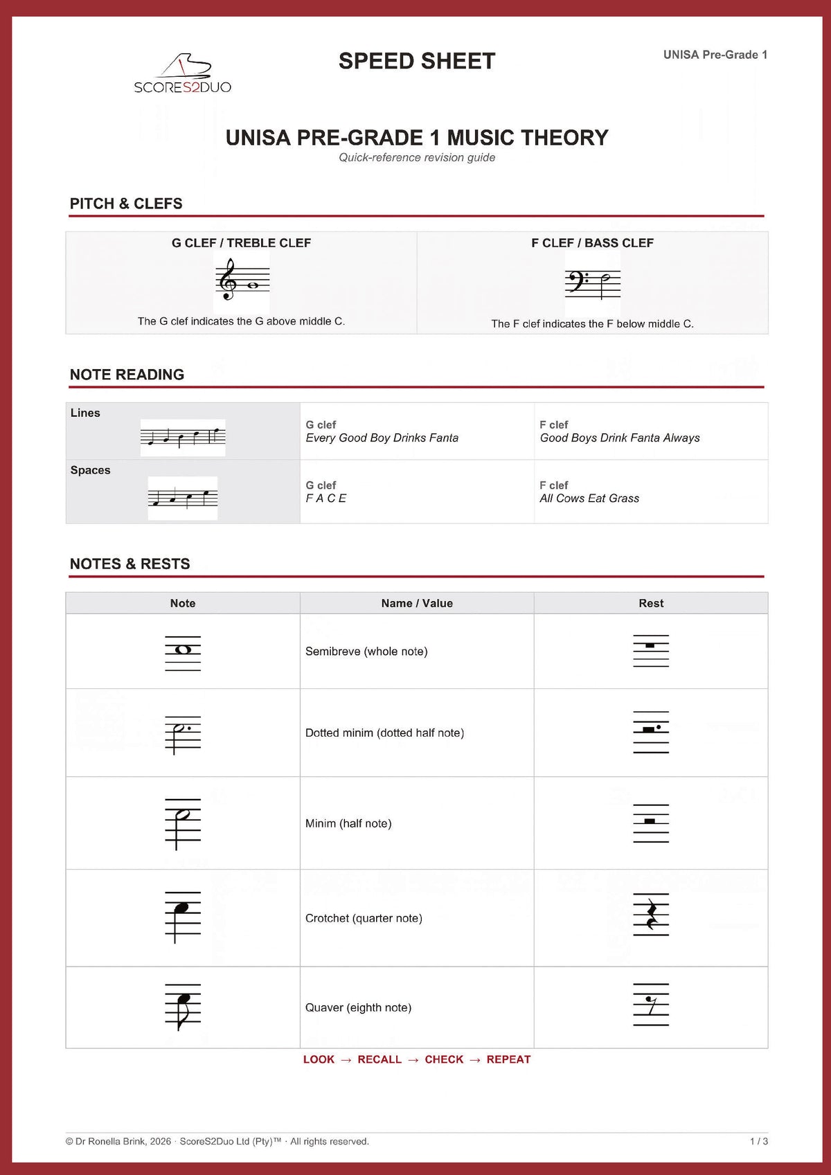UNISA Pre-Grade 1 Music Theory Speed Sheet