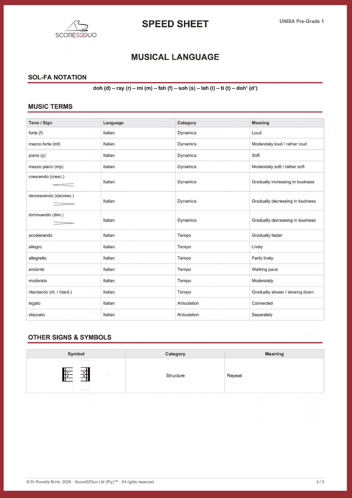 UNISA Pre-Grade 1 Music Theory Speed Sheet