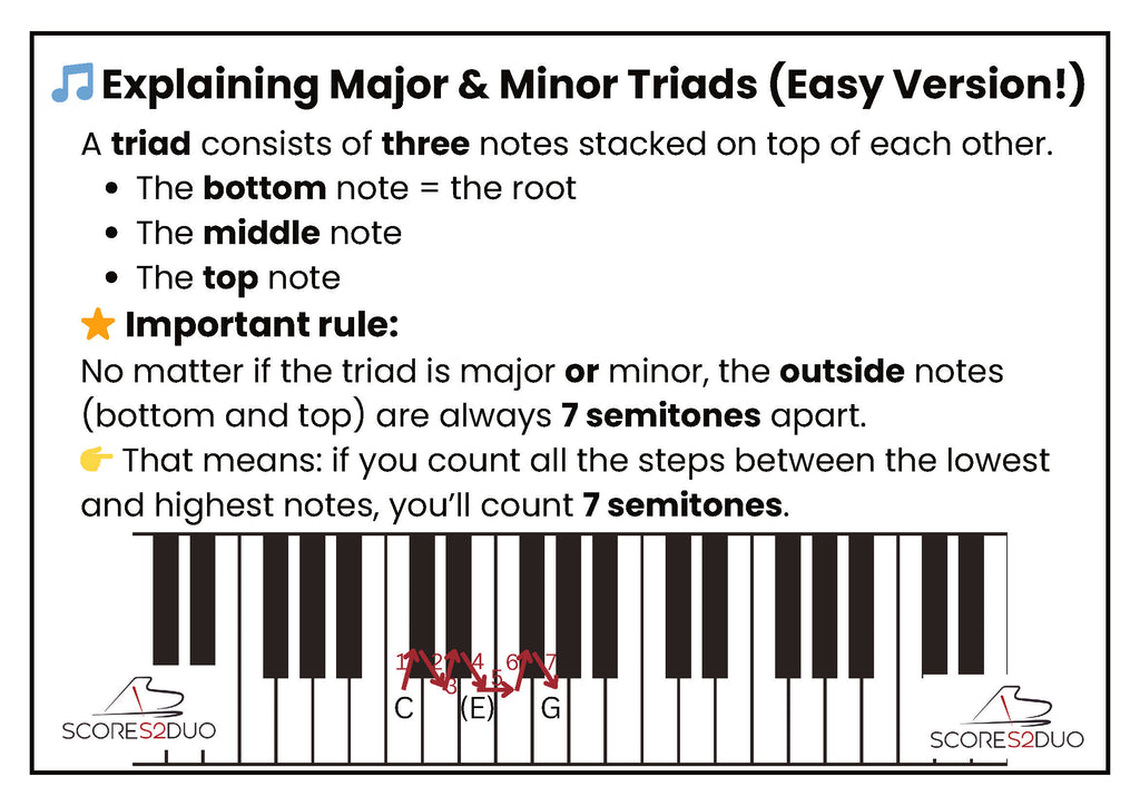 Major & Minor Triads Made Easy | Free Music Theory Worksheets
