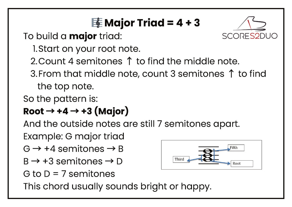 Major & Minor Triads Made Easy | Free Music Theory Worksheets