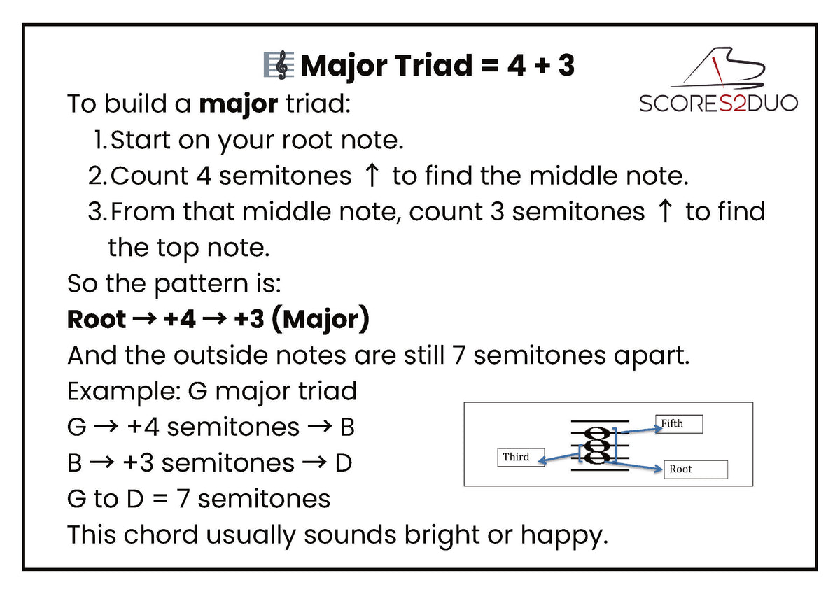 Major & Minor Triads Made Easy | Free Music Theory Worksheets